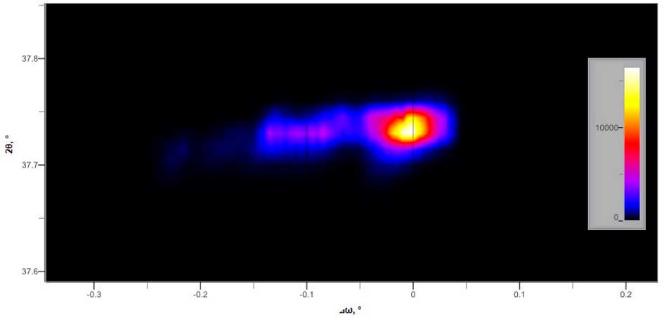 Le diffractomètre à rayons X Rigaku Smartlab