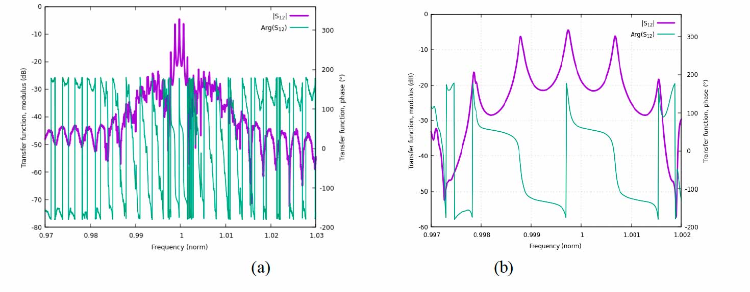 Pure Premium Quartz (PPQ) synthesis for SAW resonators beyond the state of the art